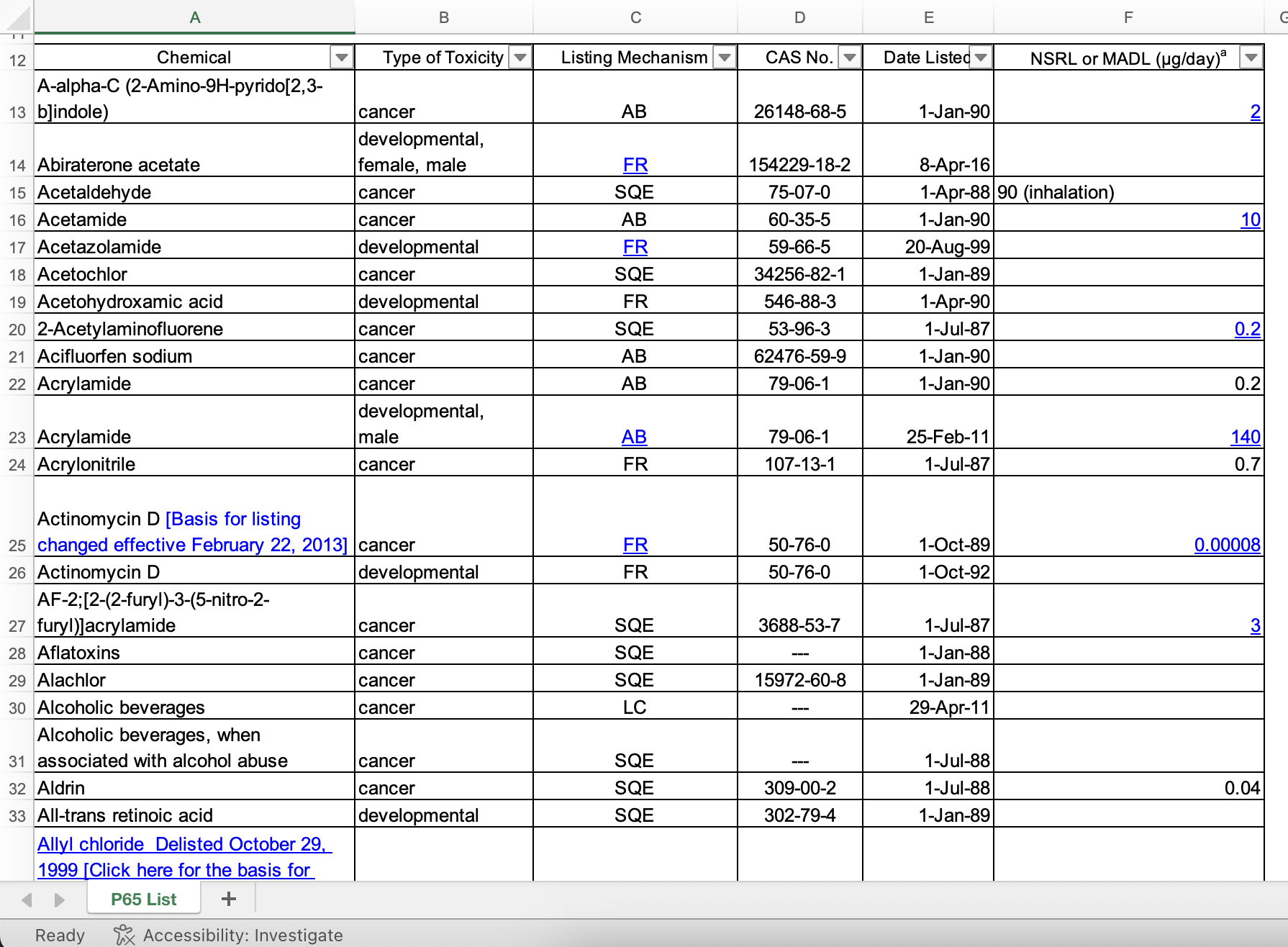 list-of-chemical-all