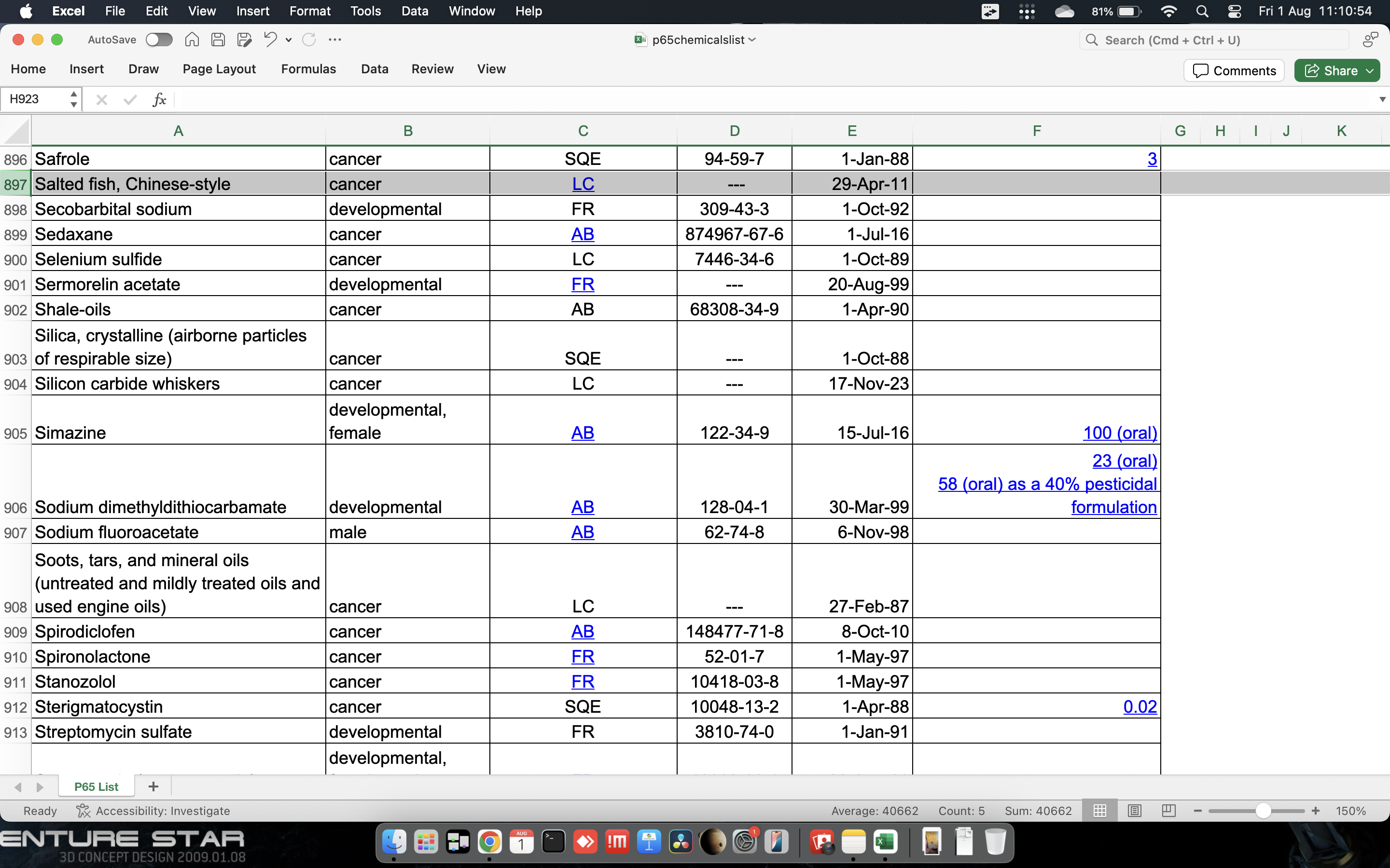 list-of-chemical-salted-fish